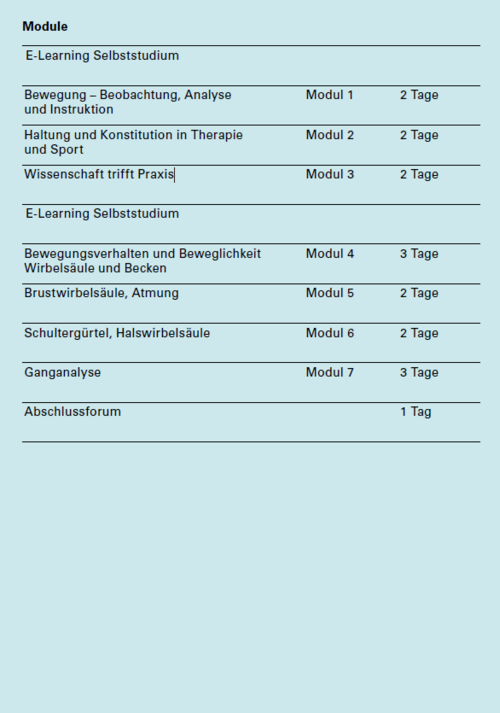 Modulübersicht